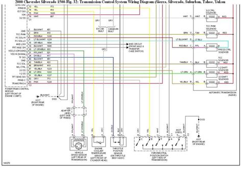 2000 chevy silverado 1500 wiring diagram 